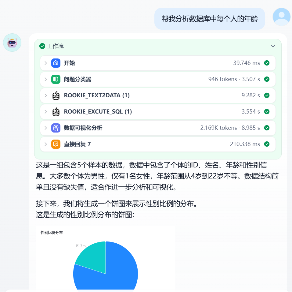 数据分析助手效果