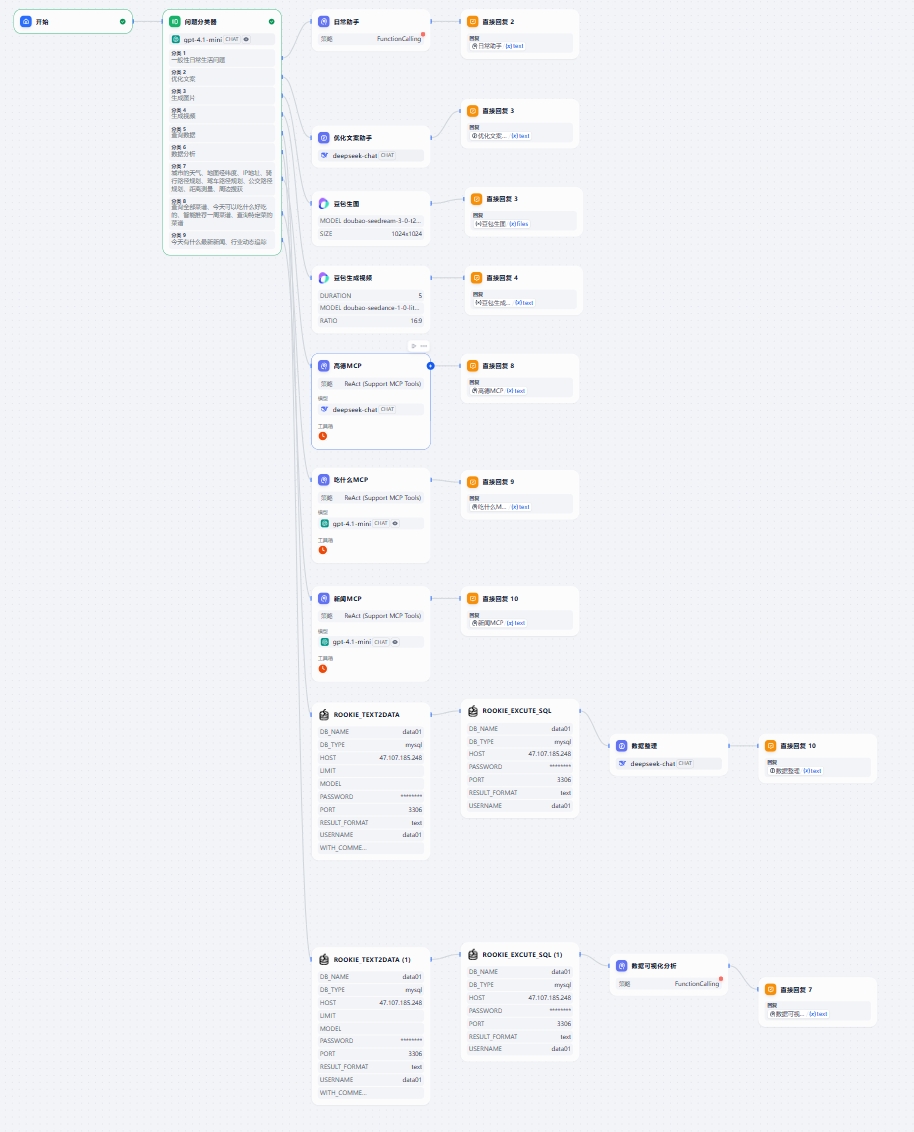 智能体编排架构图